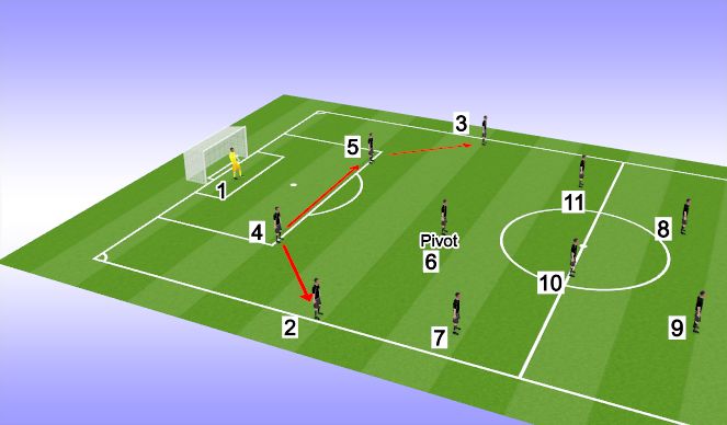 Football/Soccer Session Plan Drill (Colour): Screen 1