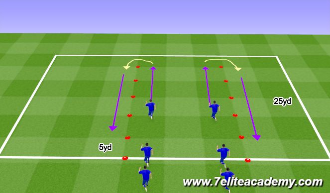Football/Soccer Session Plan Drill (Colour): FIFA 11+ Warmup