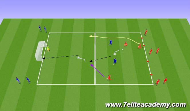 Football/Soccer Session Plan Drill (Colour): 3v2 to goal