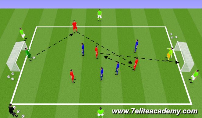 Football/Soccer Session Plan Drill (Colour): Shooting game