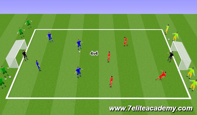Football/Soccer Session Plan Drill (Colour): SSG - Flying Changes