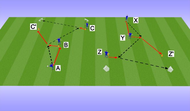Football/Soccer Session Plan Drill (Colour): Weg Van Verdediger 1
