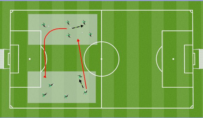 Football/Soccer Session Plan Drill (Colour): SAQ, Warm Up & Conditioning Session