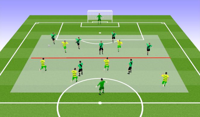 Football/Soccer Session Plan Drill (Colour): Positioning Game