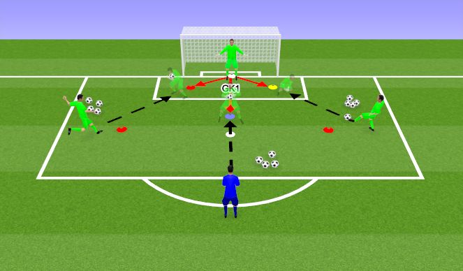 Football/Soccer Session Plan Drill (Colour): Progression 2