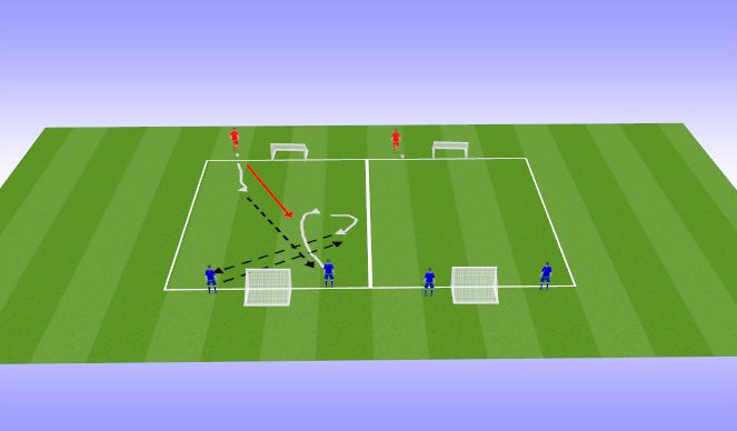 Football/Soccer Session Plan Drill (Colour): 1 v 1 +1 (15 min)