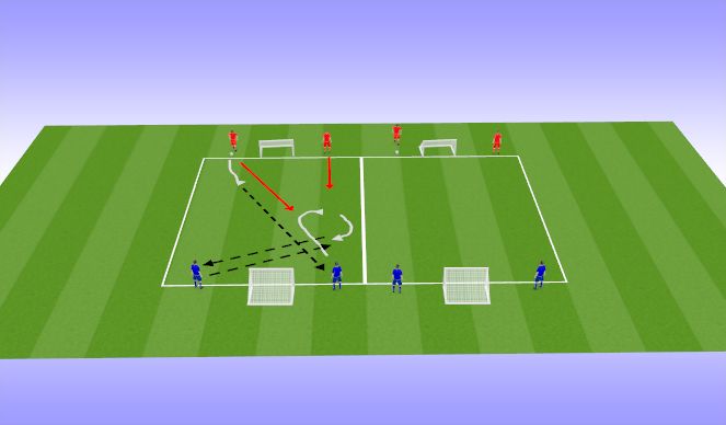 Football/Soccer Session Plan Drill (Colour): 1 v 2 +1 (20 mins)