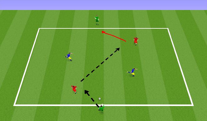 Football/Soccer Session Plan Drill (Colour): 2v2+2