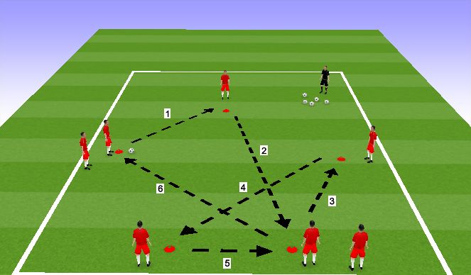 Football/Soccer Session Plan Drill (Colour): Combination passing
