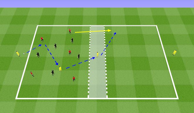 Football/Soccer Session Plan Drill (Colour): Conditioned Game
