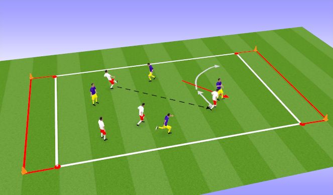 Football/Soccer Session Plan Drill (Colour): Conditioned Game
