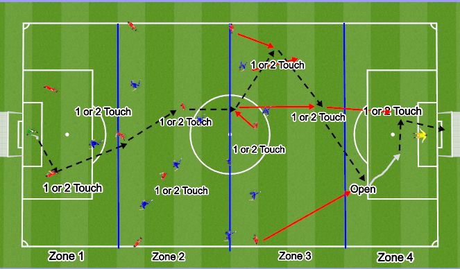 Football/Soccer Session Plan Drill (Colour): Screen 1