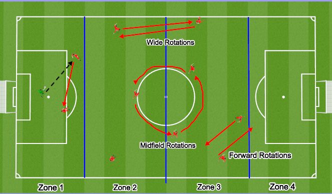 Football/Soccer Session Plan Drill (Colour): Screen 1