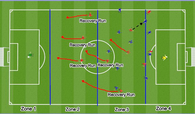 Football/Soccer Session Plan Drill (Colour): Screen 1