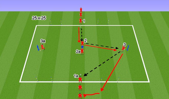 Football/Soccer Session Plan Drill (Colour): General - final third session - 15mins