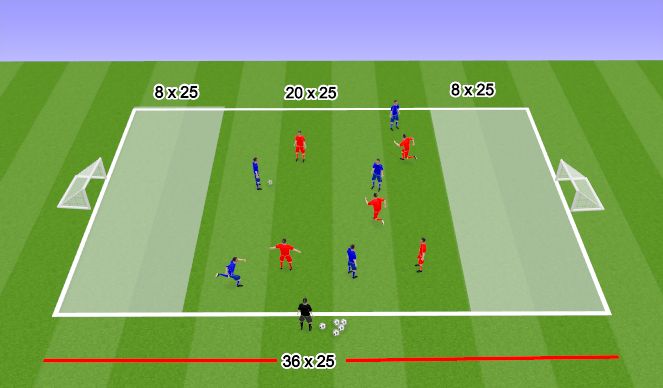 Football/Soccer Session Plan Drill (Colour): SSG - in possession, final third