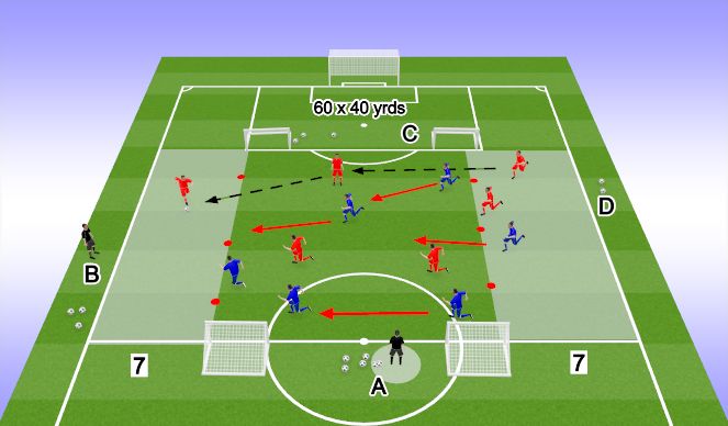 Football/Soccer Session Plan Drill (Colour): General session - Defend the switch - Out of  possession - 35mins