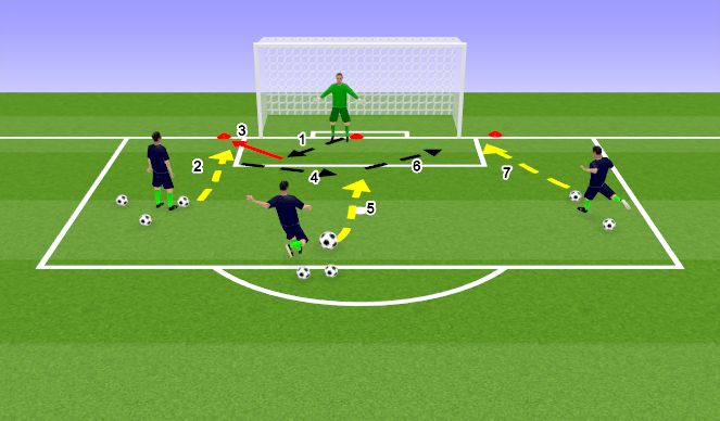 Football/Soccer Session Plan Drill (Colour): 3 shot deflection