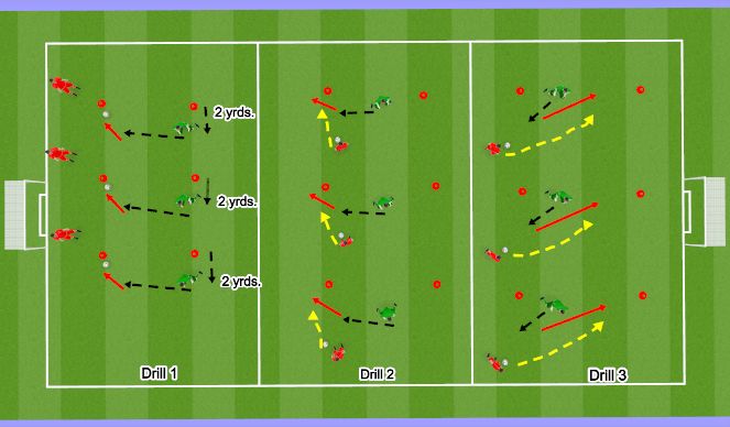 Football/Soccer Session Plan Drill (Colour): Static deflecting/Moving ball/Dynamic deflecting