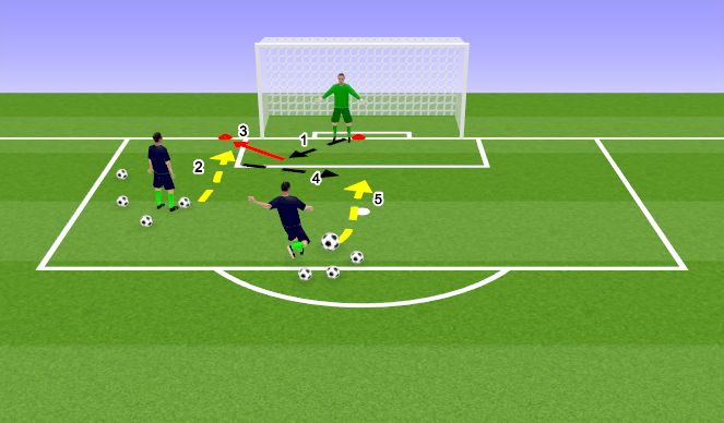 Football/Soccer Session Plan Drill (Colour): Deflecting trajectories