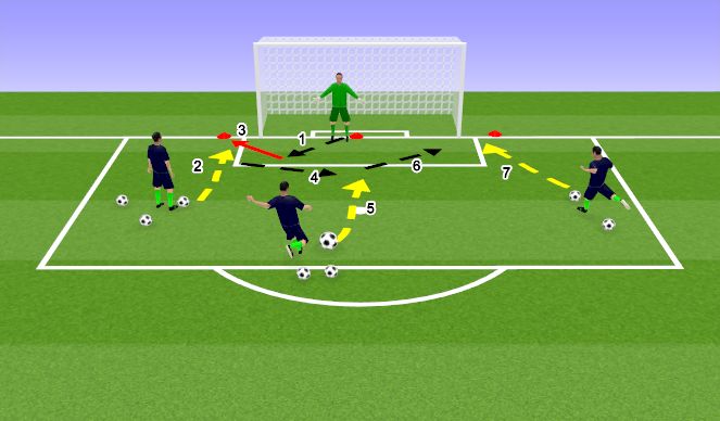 Football/Soccer Session Plan Drill (Colour): 3 shot deflection