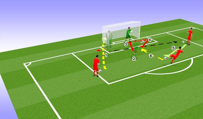 Football/Soccer Session Plan Drill (Colour): Economic transtioning