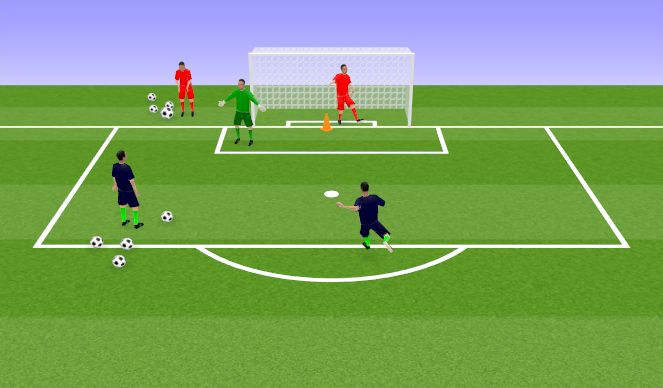Football/Soccer Session Plan Drill (Colour): Deflect near/Deflect far