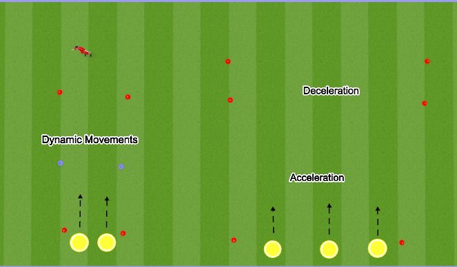Football/Soccer Session Plan Drill (Colour): Warm-Up & EPE