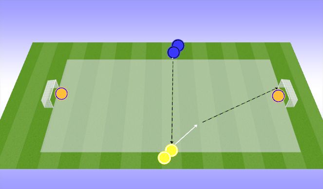 Football/Soccer Session Plan Drill (Colour): Feyenoord Finishing