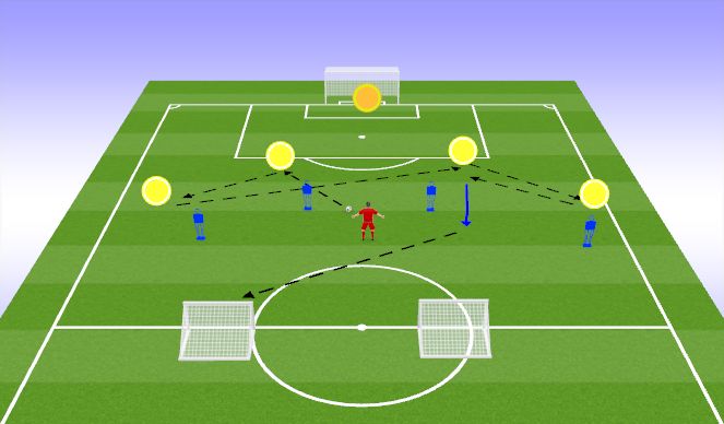 Football/Soccer Session Plan Drill (Colour): Back 4 Functional