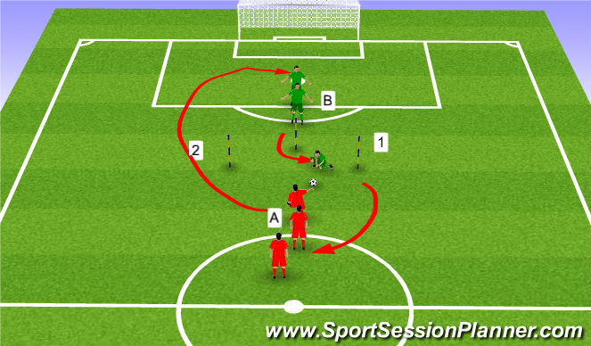 Football/Soccer Session Plan Drill (Colour): Two Goals