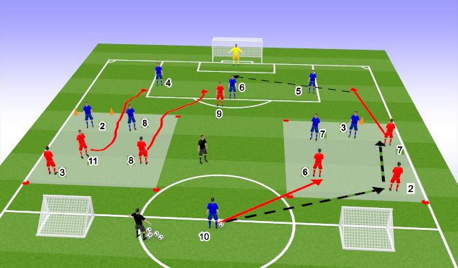 Football/Soccer Session Plan Drill (Colour): Frame 1 Continued