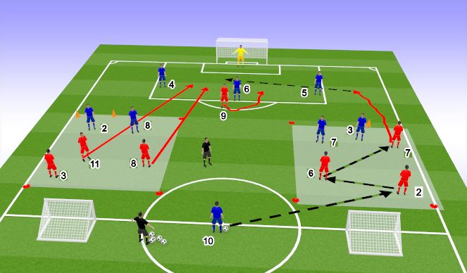 Football/Soccer Session Plan Drill (Colour): Frame 2