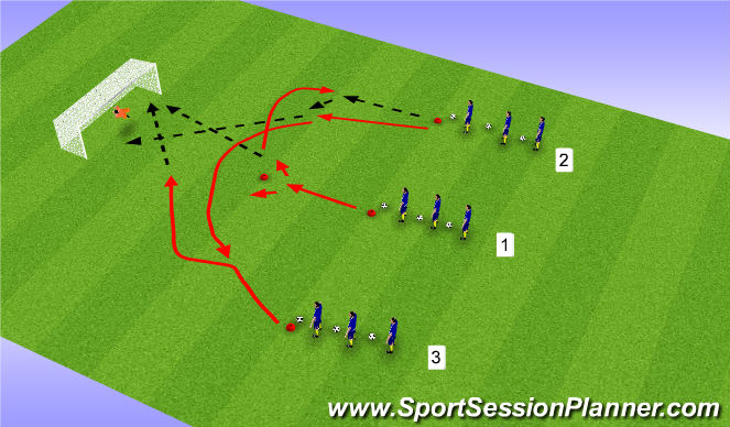 Football/Soccer Session Plan Drill (Colour): Finishing
