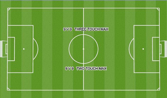 Football/Soccer Session Plan Drill (Colour): Screen 2
