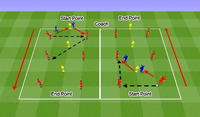 Football/Soccer Session Plan Drill (Colour): Technical Warmup.