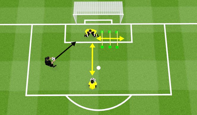 Football/Soccer Session Plan Drill (Colour): Movements in the Goal