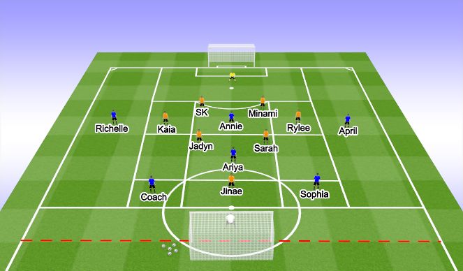 Football/Soccer Session Plan Drill (Colour): 7v6 +2GKS