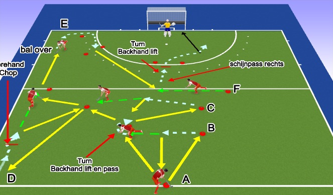 Hockey Session Plan Drill (Colour): Afronden systeem