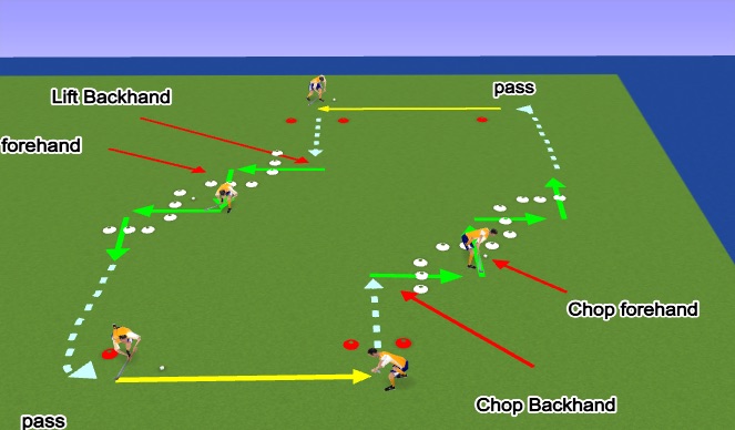 Hockey Session Plan Drill (Colour): Chop en Lift oefening