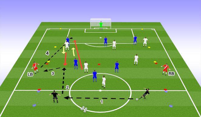 Football/Soccer Session Plan Drill (Colour): Activity 2