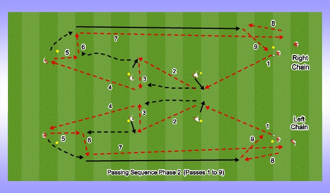 Football/Soccer Session Plan Drill (Colour): Progression