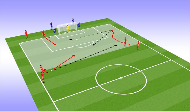 Football/Soccer Session Plan Drill (Colour): 3v2 Attacking