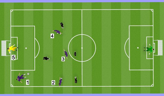 Football/Soccer Session Plan Drill (Colour): Scenario 2 - 