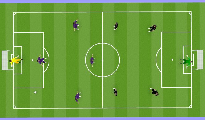 Football/Soccer Session Plan Drill (Colour): Scenario 4