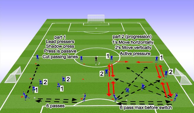 Football/Soccer Session Plan Drill (Colour): Tactical/Technical