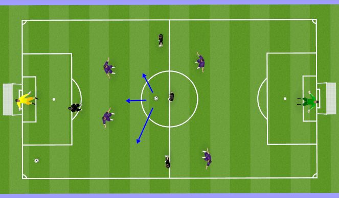 Football/Soccer Session Plan Drill (Colour): Def. Scenario 3