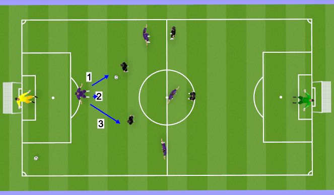 Football/Soccer Session Plan Drill (Colour): Def. Scenario 5