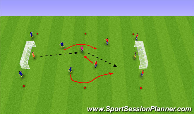 Football/Soccer Session Plan Drill (Colour): 3 v 2 Attacking