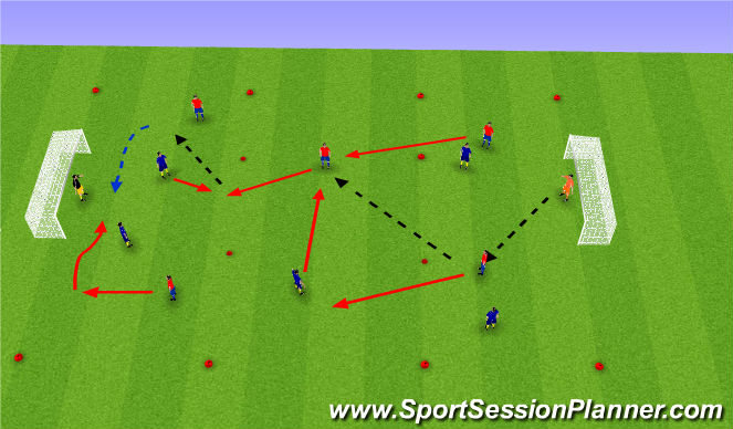 Football/Soccer Session Plan Drill (Colour): 3 v 2 game related